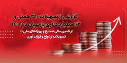 گزارشی از تسهیلات۳۱۰ همتی و۲/۱ میلیارد دلاری بانک پارسیان در ۱۴۰۴