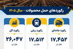 رکوردهای حمل محصول در «فولاد سنگان» شکسته شد  