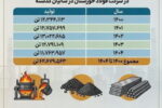 چرا فولاد خوزستان مورد حمله دشمن قرار گرفت؟ (بخش پنجم: تولید حدود ۶۳ میلیون تن گندله، آهن اسفنجی و فولاد در ۵ سال گذشته)