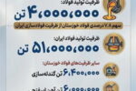 چرا فولاد خوزستان مورد حمله دشمن قرار گرفت؟ (بخش چهارم: دومین فولادساز بزرگ ایران)