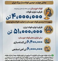 چرا فولاد خوزستان مورد حمله دشمن قرار گرفت؟ (بخش چهارم: دومین فولادساز بزرگ ایران)