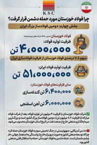 چرا فولاد خوزستان مورد حمله دشمن قرار گرفت؟ (بخش چهارم: دومین فولادساز بزرگ ایران)
