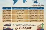 چرا فولاد خوزستان مورد حمله دشمن قرار گرفت؟(بخش اول: صادرات)