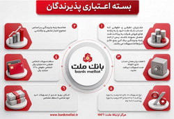 تشریح نحوه بهره مندی از تسهیلات بسته اعتباری پذیرندگان كارتخوان های فروشگاهی بانك ملت  + اینفوگرافی
