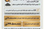 چرا فولاد خوزستان مورد حمله دشمن قرار گرفت؟ (بخش دوم: بنیان‌گذار تولید فولاد از مسیر آهن اسفنجی در ایران)