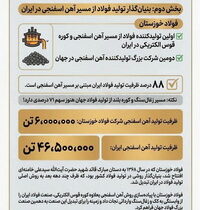 چرا فولاد خوزستان مورد حمله دشمن قرار گرفت؟ (بخش دوم: بنیان‌گذار تولید فولاد از مسیر آهن اسفنجی در ایران)