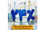 رشد حدود ۲۴ درصدی ارزش سهام «سمایه»/ حکایتی برخواسته از اعتماد و تحول
