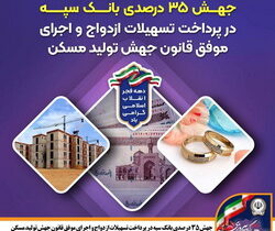 جهش ۳۵ درصدی بانک سپه در پرداخت تسهیلات ازدواج و اجرای موفق قانون جهش تولید مسکن