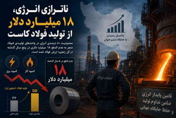 عدم النفع ۱۸ میلیارد دلاری صنعت فولاد از «ناترازی انرژی »