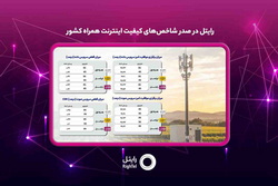 «رایتل»، در قله کیفیت اینترنت همراه؛ صدرنشینی در شاخص‌های کلیدی شبکه زمستان ۱۴۰۴