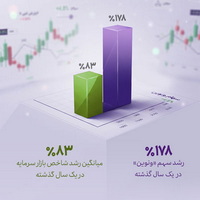 رشد یکساله «ونوین»، بیش از دو برابر متوسط بازار