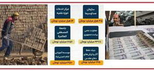افزایش نجومی بودجه خواص و سهم اندک مردم عادی؟!/  آقای پزشکیان! روش تقسیم بیت المال مورد تأیید نهج البلاغه این بود؟