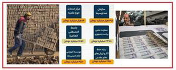 افزایش نجومی بودجه خواص و سهم اندک مردم عادی؟!/  آقای پزشکیان! روش تقسیم بیت المال مورد تأیید نهج البلاغه این بود؟