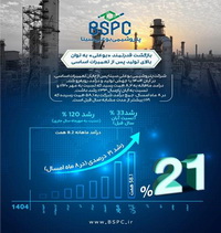 اوج‌گیری دوباره «بوعلی« پس از اورهال سنگین